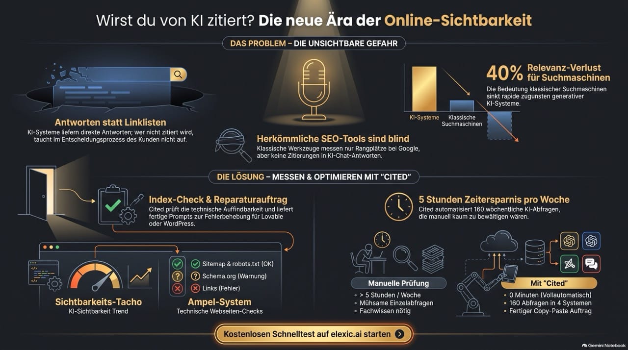 Wird deine Website von KI zitiert – oder nur gefunden?