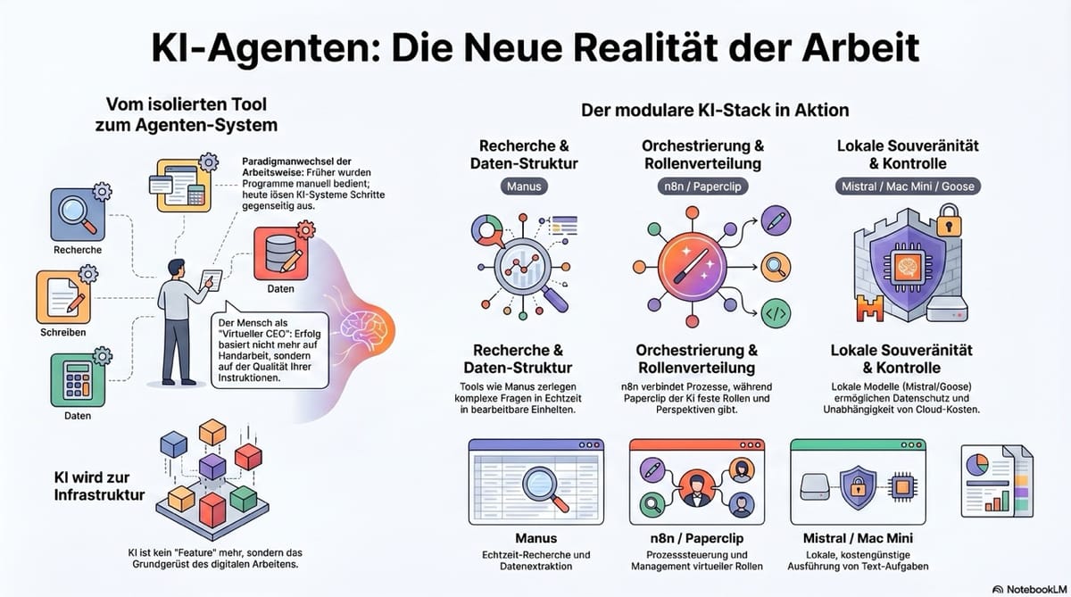 KI Session am Mittwoch, 21. Mai 2026: Einsatz und Organisation von KI-Agenten in modernen Workflows