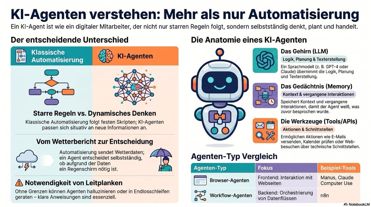 KI Session am Mittwoch, 6. Mai 2026: Einführung in die Nutzung von N8N zum Aufbau von KI-Agenten und Automatisierungsprozessen
