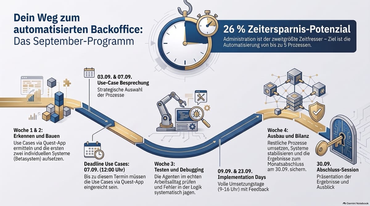 Einführung und Setup für das Agentenquartal: Backoffice und Administration