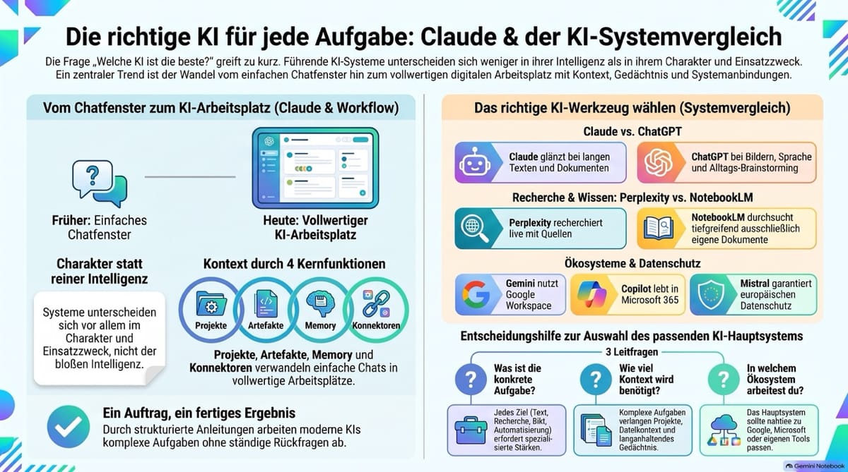 KI Session am Mittwoch (heute Dienstag), 13. Oktober 2026: Vergleich und Nutzung von KI-Systemen mit Fokus auf Claude