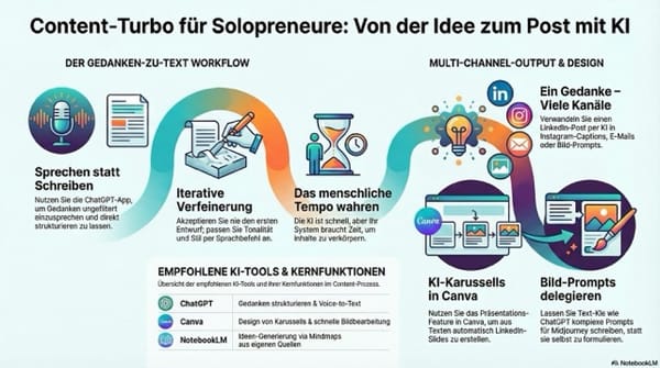 360.2 Anwendung von KI-Tools für Content-Erstellung und Sichtbarkeit