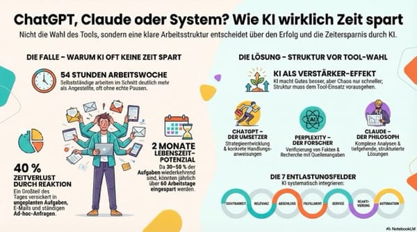 Claude vs. ChatGPT: Was du wirklich wissen musst – und wie du daraus endlich einen KI‑Hebel für dein Business machst