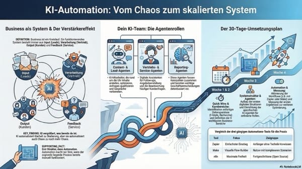 KI Challenge Tag 7: Abschluss der KI-Challenge: Automatisierung, Systemdenken und Umsetzung im Business