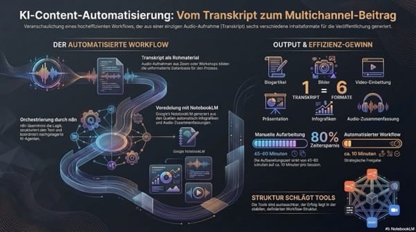 KI Session am Mittwoch, 18.03.26: Automatisierung von Content-Erstellung und Veröffentlichung mit Lovable und n8n
