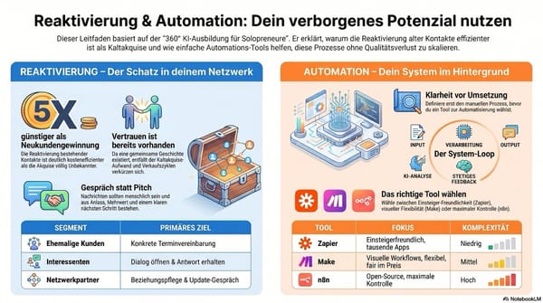 KID 3.6: Reaktivierung und Automation in Kundenbeziehungen: Strategien und Tools