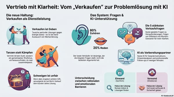 KI Challenge April 2026 – Session 3: Verkaufen verstehen und mit KI im Vertrieb erfolgreich einsetzen