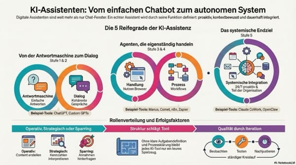 KI Session am Mittwoch, 8. April 2026: Reifegrade und Einsatzbereiche digitaler Assistenten in KI-Systemen
