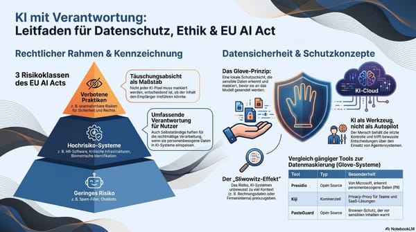 KID 3.8: EU AI Act, Datenschutz und ethische Verantwortung im Umgang mit KI