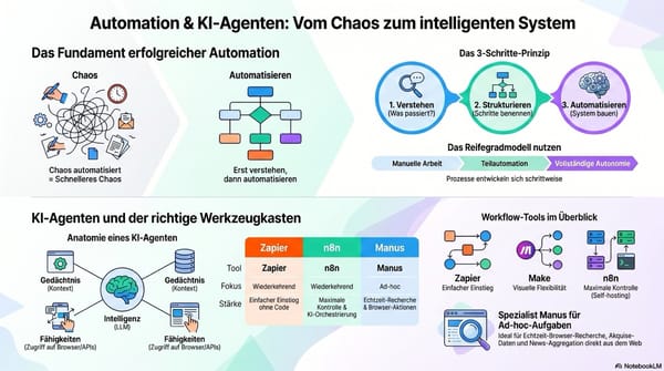 KID 3.7: Grundlagen und praktische Anwendungen von Automation und KI-Agenten in Business-Prozessen