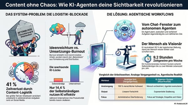 Einsatz von Künstlicher Intelligenz zur Unterstützung der Content- und Videoerstellung für Selbstständige