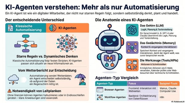 KI Session am Mittwoch, 6. Mai 2026: Einführung in die Nutzung von N8N zum Aufbau von KI-Agenten und Automatisierungsprozessen