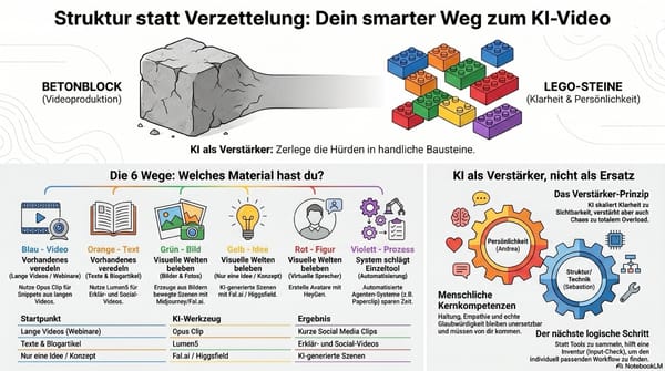 Effiziente Nutzung von KI-Tools zur Videoerstellung und Content-Management