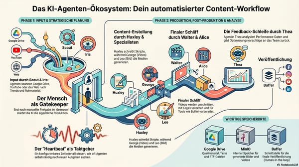 Erläuterung und Implementierung von KI-gestützten Content-Workflows und Prozessmanagement