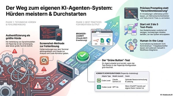 Technische Einrichtung und Nutzung von KI-Agenten im Redaktionsworkflow