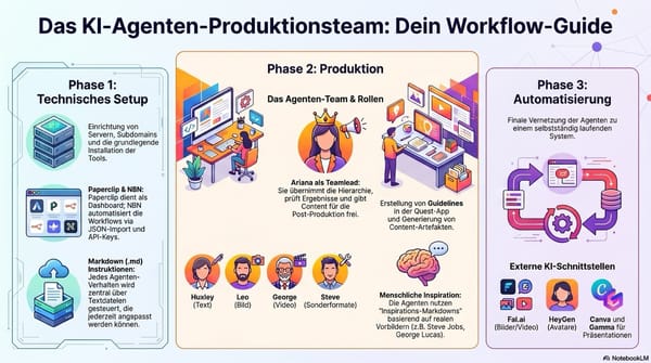 Einführung und Workflow-Management mit KI-Agenten und zugehörigen Tools