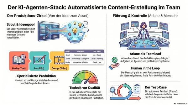 Einrichtung und Optimierung von KI-Agentenworkflows mit N8N und Claude