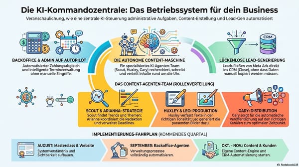 Überblick und Einsatz der Kommandozentrale als Backend-System mit KI-Integration
