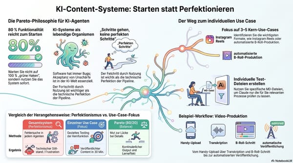 Iterative Content-Erstellung und Testprozess mit KI-Agenten in Content-Management-Systemen