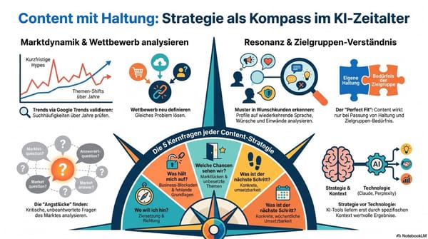 Strategische Content-Erstellung und Trendanalyse mit KI-Tools