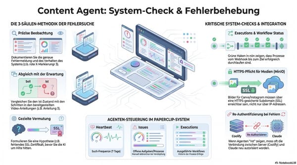 Technische Probleme und Workflow-Optimierung bei KI-Agenten. Und: "Beobachtung" +  "Erwartung" + ggf. "Vermutung"
