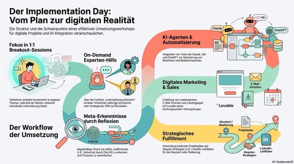 Implementation Day der KI Challenge im Juli 2026: Praxis-Session zur Unterstützung bei individuellen Herausforderungen