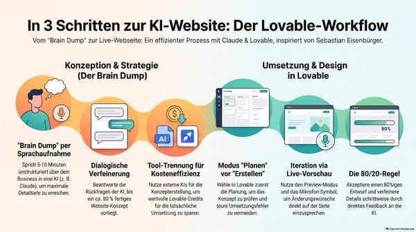 Einsteiger-Workshop zur Erstellung von Webseiten mit Lovable und KI-Integration