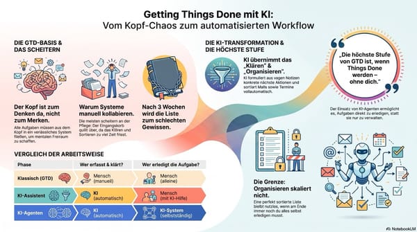 KI Session am Mittwoch: Einführung in die Methode Getting Things Done und KI-gestützte Automatisierung von Aufgaben