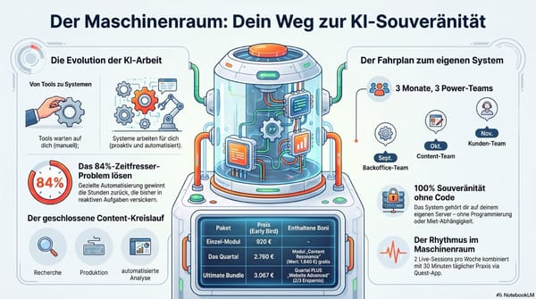 Live im Maschinenraum: 15 Agenten, 90 Minuten, drei fertige Inhalte