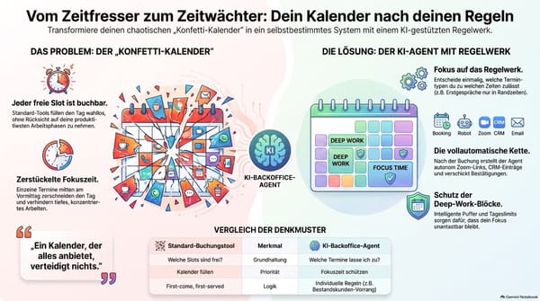 KI Session am Mittwoch: Regelbasierte Gestaltung und Implementierung von Buchungskalendern