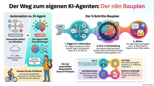 Praxis-Workshop zum Bau und Einsatz von KI-Agenten mit N8N