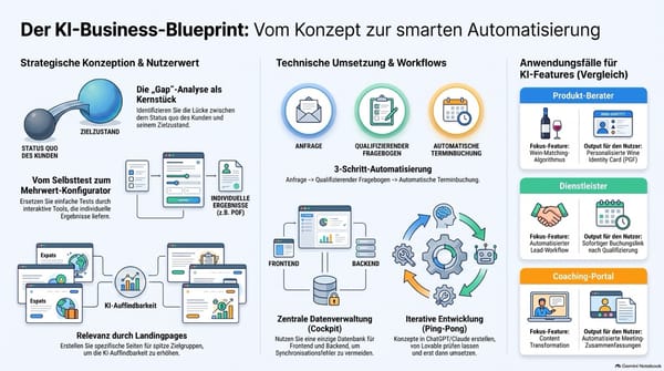 Workshop zur Implementierung und Nutzung von KI-Tools im Projektmanagement und Kundenmanagement