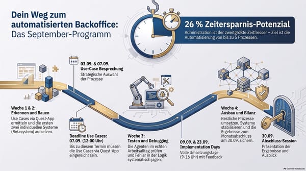Einführung und Setup für das Agentenquartal: Backoffice und Administration