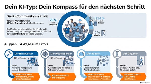 Analyse von Menschentypen im Umgang mit KI-Tools und deren Lernbedarfe
