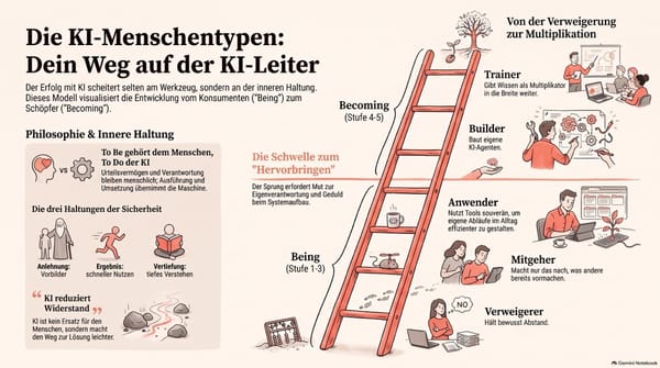 Welcher KI-Typ bist du?