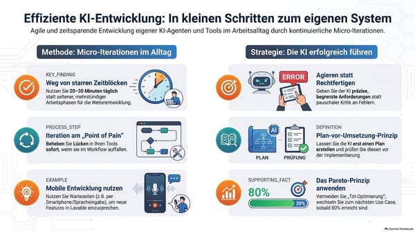 Diskussion und Erfahrungsaustausch zur Nutzung von KI-gestützten Agenten und Tools in der Praxis