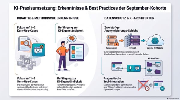 Abschluss- und Feedbackrunde September-Programm der KI Akademie Deutschland