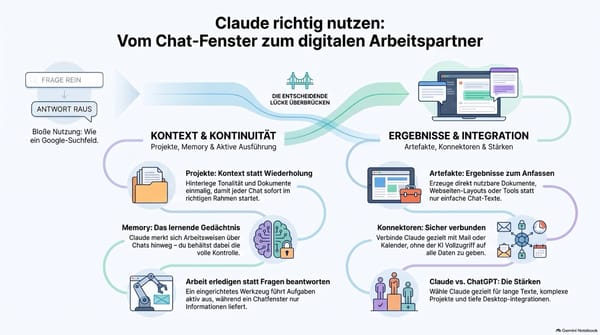 KI Session am Mittwoch, 2. September 2026: Claude besser nutzen - die Funktionen, die fast niemand kennt