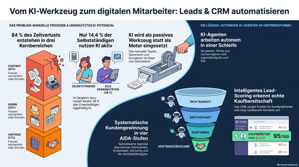 Automatisierung von Lead-Generierung, CRM und Verkaufsprozessen mit KI-Agenten