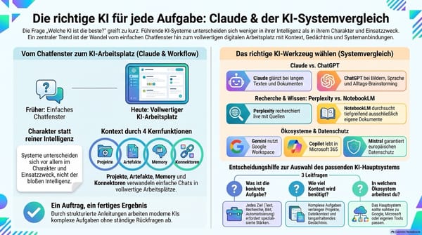 KI Session am Mittwoch (heute Dienstag), 13. Oktober 2026: Vergleich und Nutzung von KI-Systemen mit Fokus auf Claude